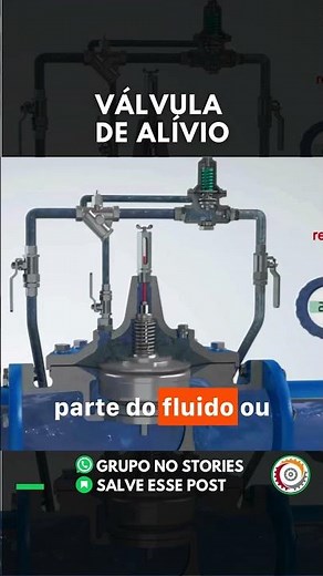 Funcionamento da válvula de alívio