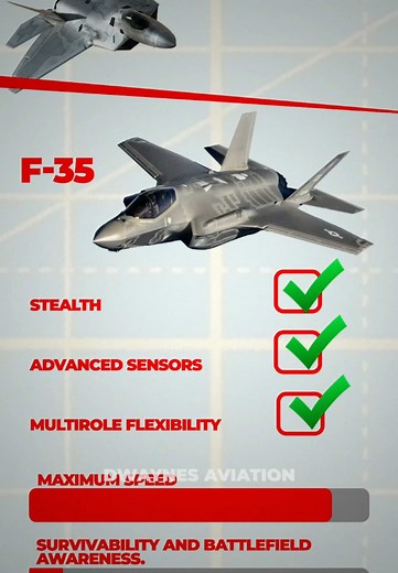 Velocidad de Jets Rusos vs Americanos: MiG-31 y Su-35