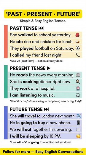 Learn Past, Present and Future Tenses with Examples