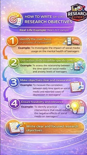 How to Write Research Objectives 🎯 | 4 Simple Steps for Students