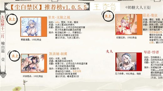 尘白禁区角色推荐v1.0.5.5（输出篇）