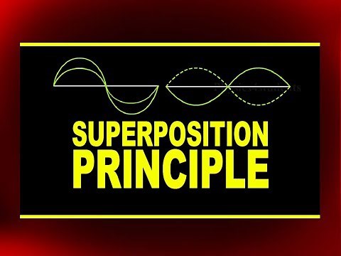 Superposition Principle | Electromagnetic Waves and Wave Optics