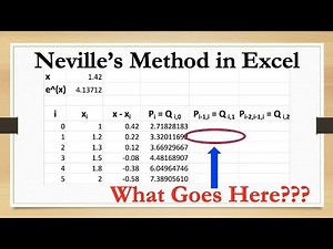 Introduction to Neville's Interpolation Method in Excel in JUST 25 Minutes!