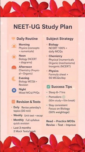 NEET Daily Study Plan | Score 650+ Easily ⭐ “Toppers’ Daily Routine” # neet 2026 #neet#neet routine