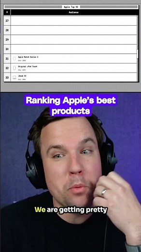 Ranking Apple’s Titanium PowerBook G4 #Vergecast