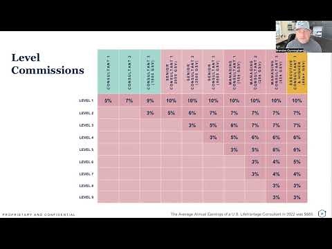 LifeVantage's Evolve overview