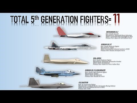 List of all Fifth Generation Fighters in the World