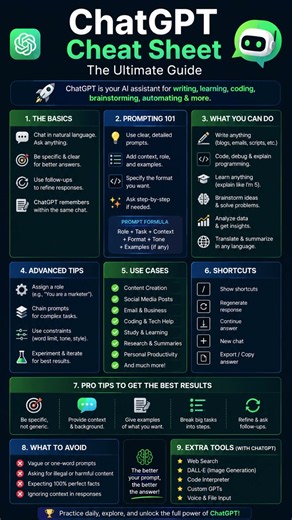 The only ChatGPT cheat sheet you'll ever need #chatgpt #ai #productivity