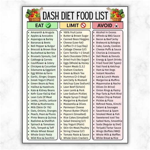 DASH Diet Food List Printable, High Blood Pressure Hypertension Diet PDF, Low Sodium & Low Salt Diet Chart, Kidney Heart Healthy Food List - Etsy