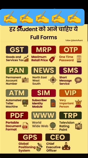 Important Full Forms.✍️✍️