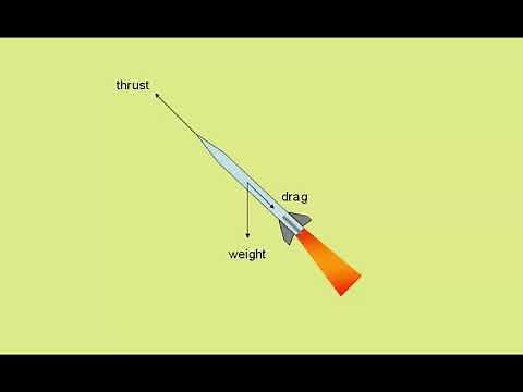 forces acting on rockets