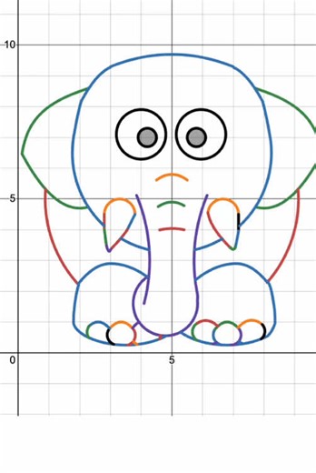 Vẽ tranh bằng đồ thị: Hướng dẫn Part 20