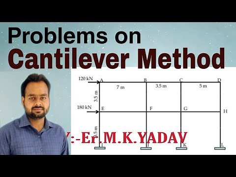 Cantilever Method-Approximate analysis