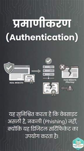 What Does HTTPS Do ? #computer #facts