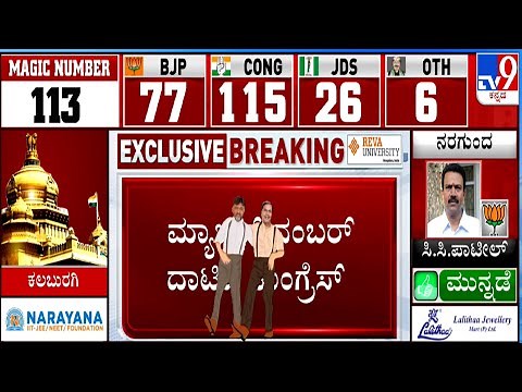 Karnataka Election Results 2023 Live Updates: Congress crosses magic number 113