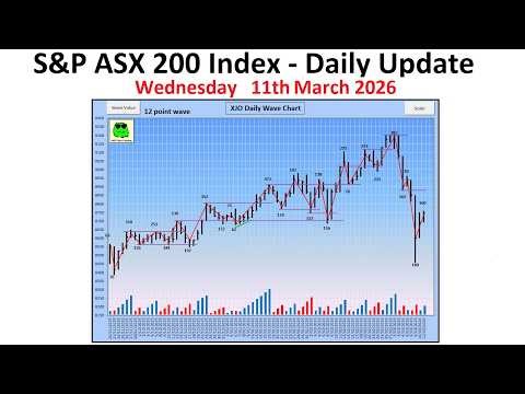 S&P ASX 200 Index (XJO) - Daily Update - 11th March 2026