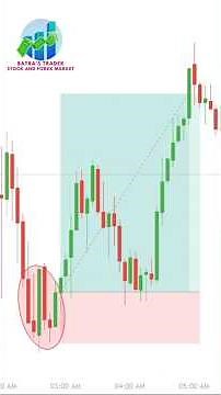 Bullish Engulfing Strategy 💹📈 Explained Fast!