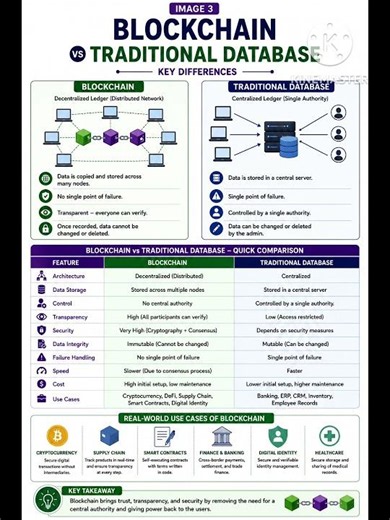 Blockchain Explained for Beginners | How Blockchain Works
