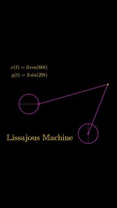 Lissajous machines are mechanical devices designed to physically trace Lissajous curves using coupled oscillatory motion. Typically, they rely on two perpendicular harmonic motions—often produced by rotating cams, gears, or pendulums—where each motion has its own frequency, amplitude, and phase. As a pen or stylus is attached to the moving mechanism, the combined motions generate intricate looping patterns on paper or a drawing surface. By adjusting gear ratios or linkage lengths, the machine ca