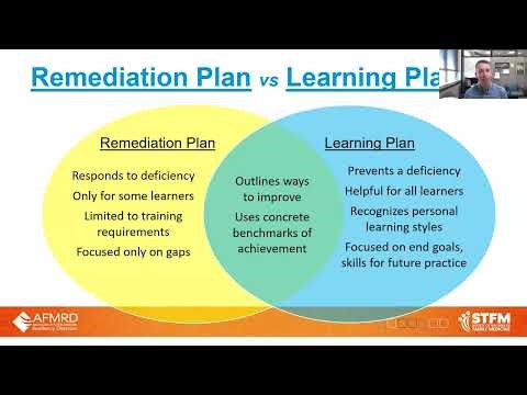 Reflections, Goals, & Objectives - Oh My! Best Practices for Creating Individualized Learning Plans