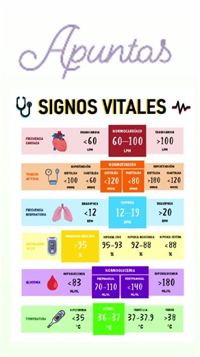 Valores de los Signos Vitales en Enfermería