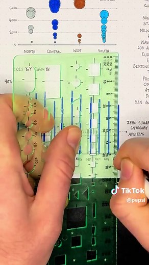 Is Pepsi the Greatest Cola? A Statistical Breakdown