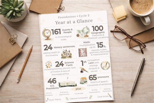 Classical Homeschool Cycle 2 Year at a Glance Printable | Summary Keepsake (digital Download) - Etsy