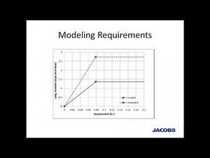Rail Structure Interaction using Nonlinear Analysis by Jacobs Engineering