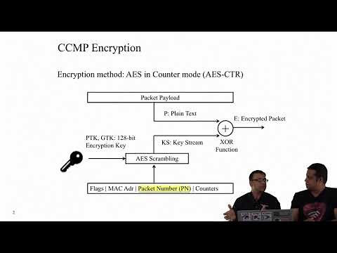 WPA2 Encryption Basics | Part 1 | WPA2 Key Installation KRACK Attacks