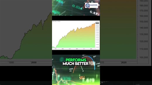 I Tested This Trading Strategy & It Made...