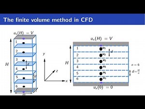 [CFD | ENG] Introduction to the finite volume method in CFD