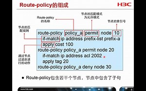 第14章 路由策略