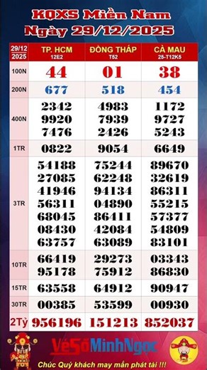 Southern Vietnam Lottery (XSMN) December 29, 2025, Live Lottery Results: Ho Chi Minh City (XSHCM)...