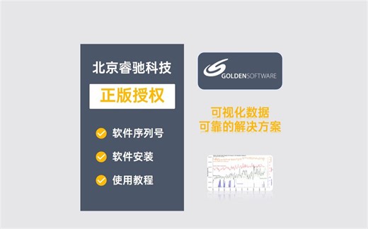 Grapher二维绘图软件！