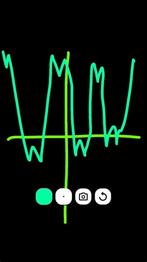 Math function test (I tried my best)