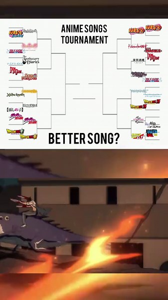 Round 19 Of The Anime Songs Tournament (Iris out) Vs (The world) Which one is better? #irisout #theworld #animetournament #chainsawman #deathnote
