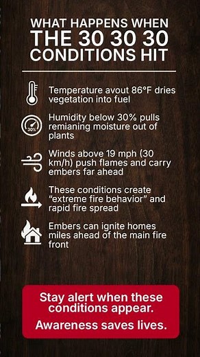 The 30-30-30 Rule Every Homeowner Should Know