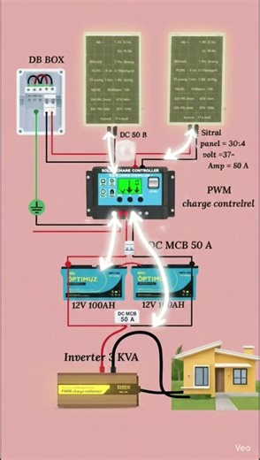 From Sunlight to Home Light | Solar Power Explained #Shorts
