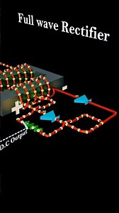 Full wave rectifier | Physics | 12th physics | Semiconductor #animation #physics #rectifier