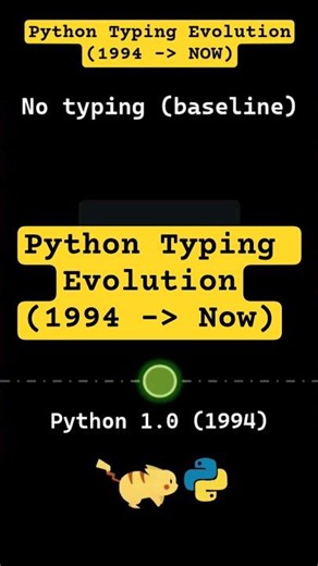 Python Typing Evolution (2015 → Now)