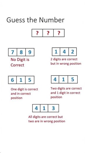 Guess the 3 Digit Number | Logic Puzzle #guessthenamechallenge #puzzle #shorts