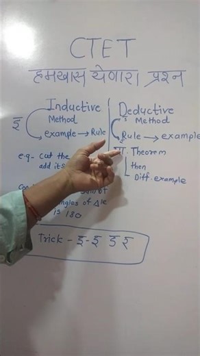 Inductive vs DeductiveMethod | TeachingMethods in 1 Minute#InductiveVsDeductive#TeachingMethods#ctet