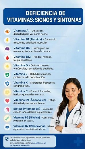 Síntomas de Deficiencia de Vitaminas ⚠️