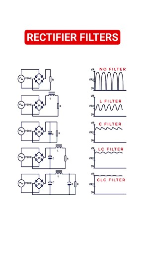 Various filter effects on bridge rectifier output signal