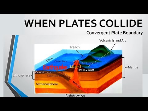 When Plates Collide