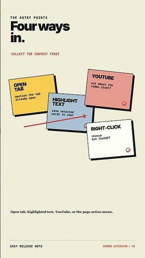 ChatGPT Chrome Extension: Ask AI About Any Webpage