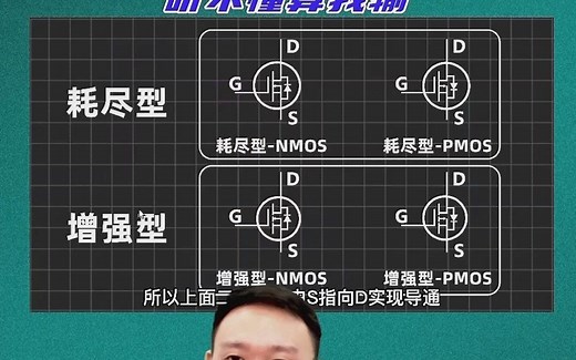 【丝滑讲解】清晰易懂MOS管-02集，MOS符号含义分析