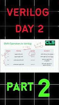 Operators in Verilog HDL | Concatenation & Replication Tutorial (Day 2)