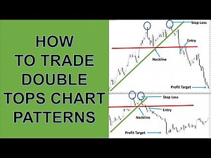 How To Trade Double Tops Chart Patterns