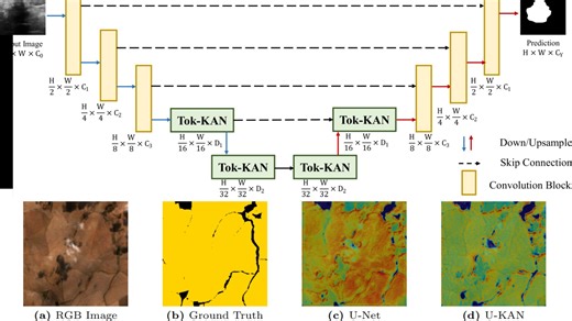 ECCV '24 CVPPA | KAN你能看见吗？ KAN网络与 Sentinel卫星结合实现 高效且可解释的作物田地分割